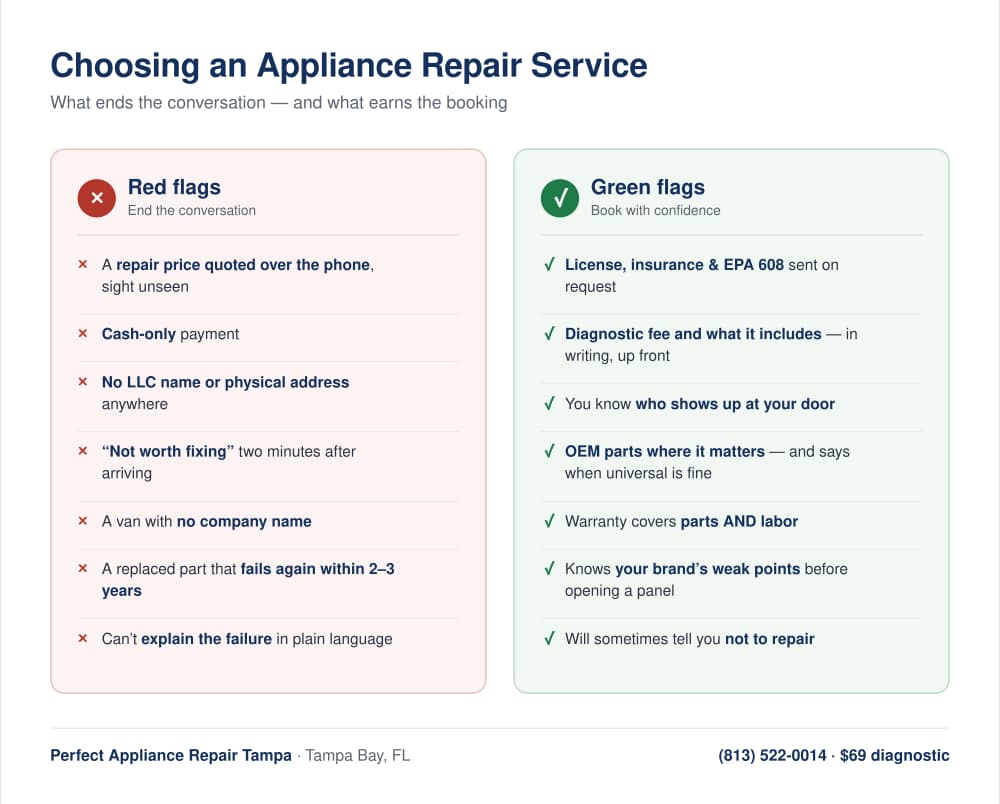 Checklist: red flags versus green flags when choosing an appliance repair service